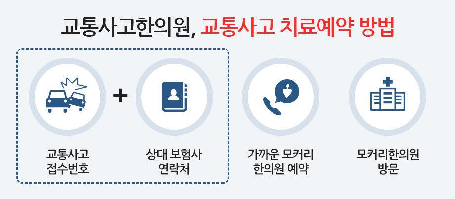 교통사고한의원, 교통사고 치료예약 방법 1)교통사고 접수번호 2)상대 보험사 연락처 3)가까운 모커리 한의원 예약 4)모커리한의원 방문